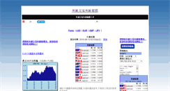 Desktop Screenshot of forextrading123.net