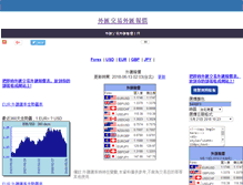 Tablet Screenshot of forextrading123.net